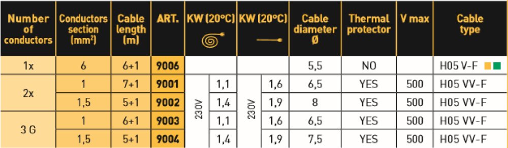 Kabelhaspel 3x1,5mm² 5+1m